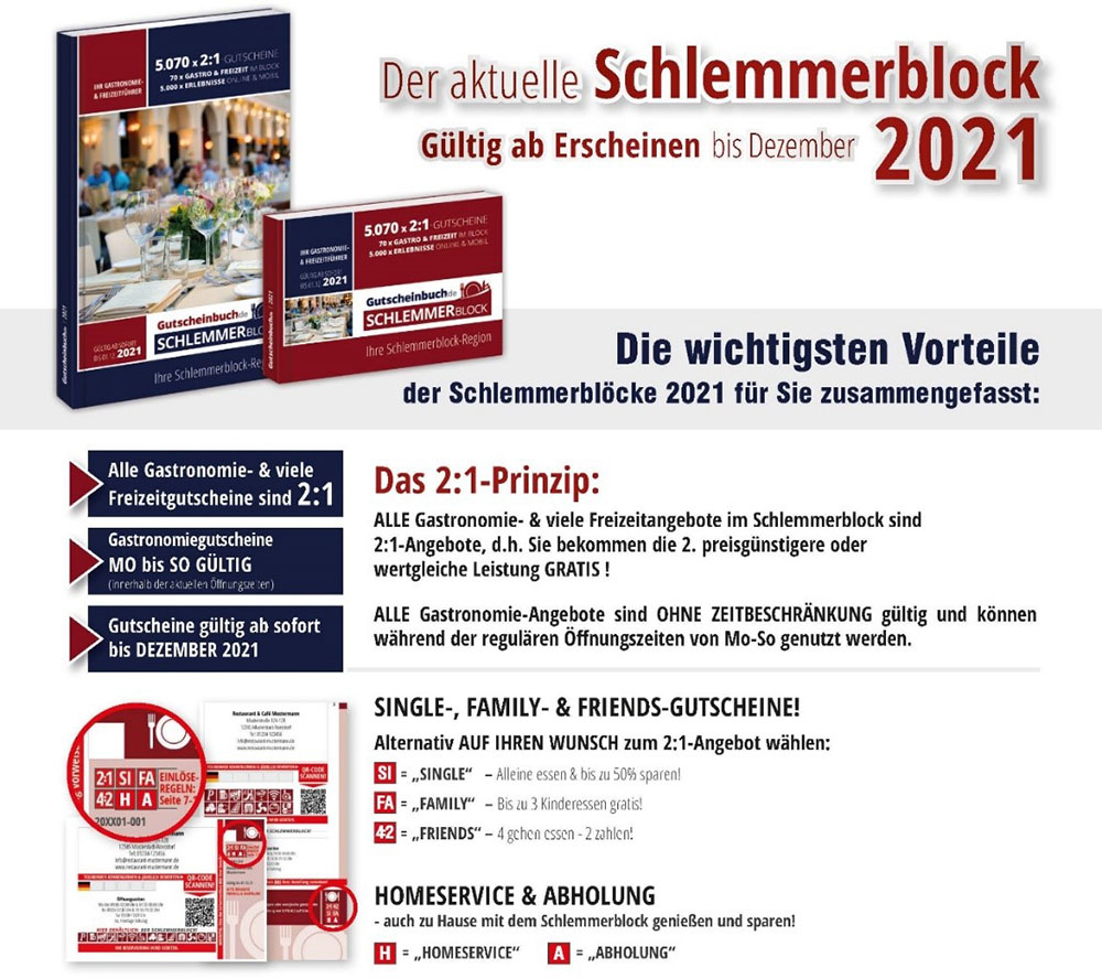 Übersicht des Schlemmerblocks